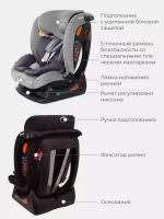 Автокресло RANT MATRIX 0-36 кг GREY
